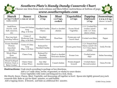 Southern Plate’s Handy Dandy Casserole Chart